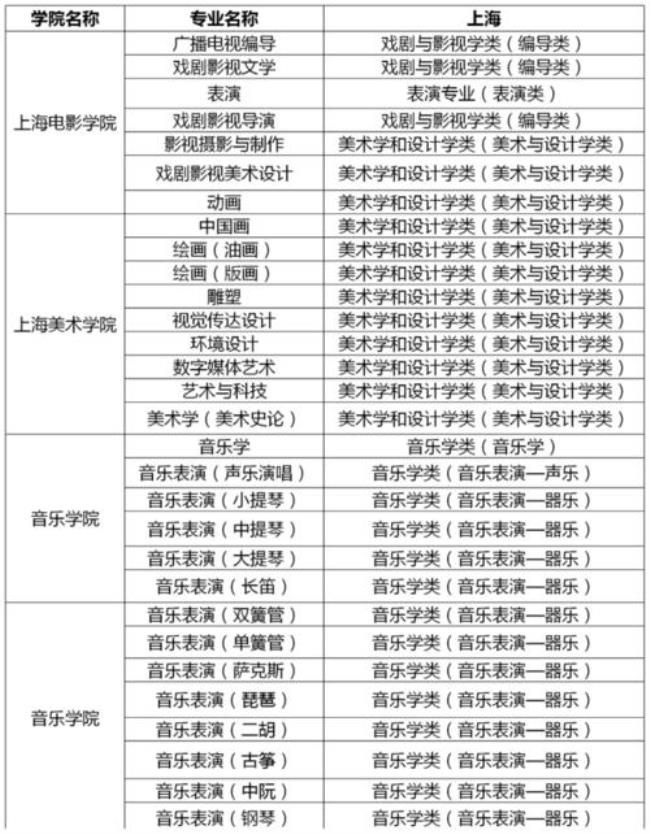 上海大学静安校区主要什么专业