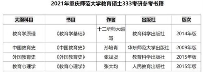 教育学研究生几年