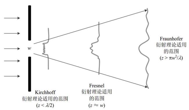 什么是光学模板