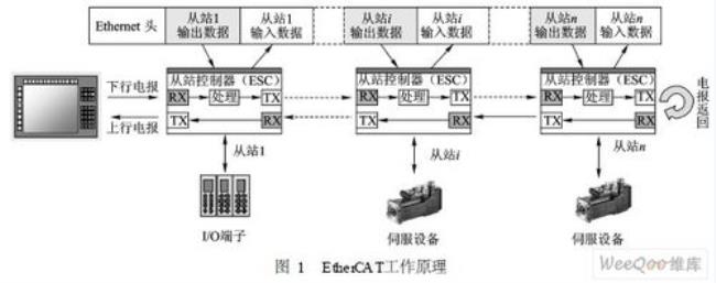 以太网工作模式