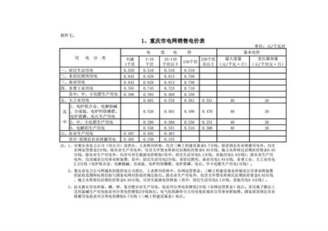 重庆阶梯电价怎么申请