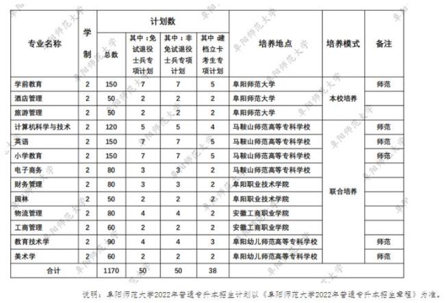 阜阳师范大学2022安徽招生名次