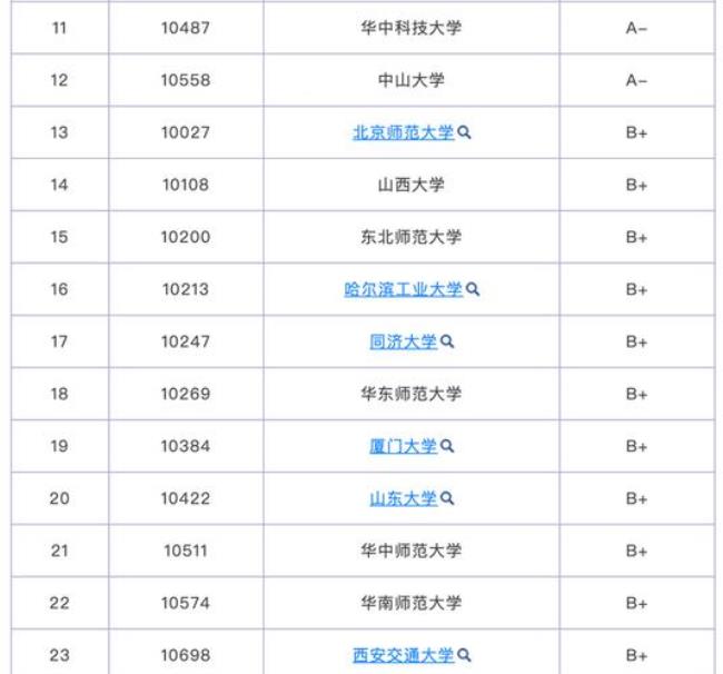 山西超一本70分能上什么大学