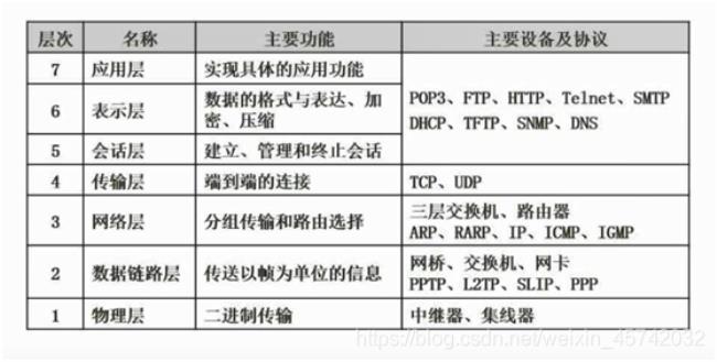 osl模型优点