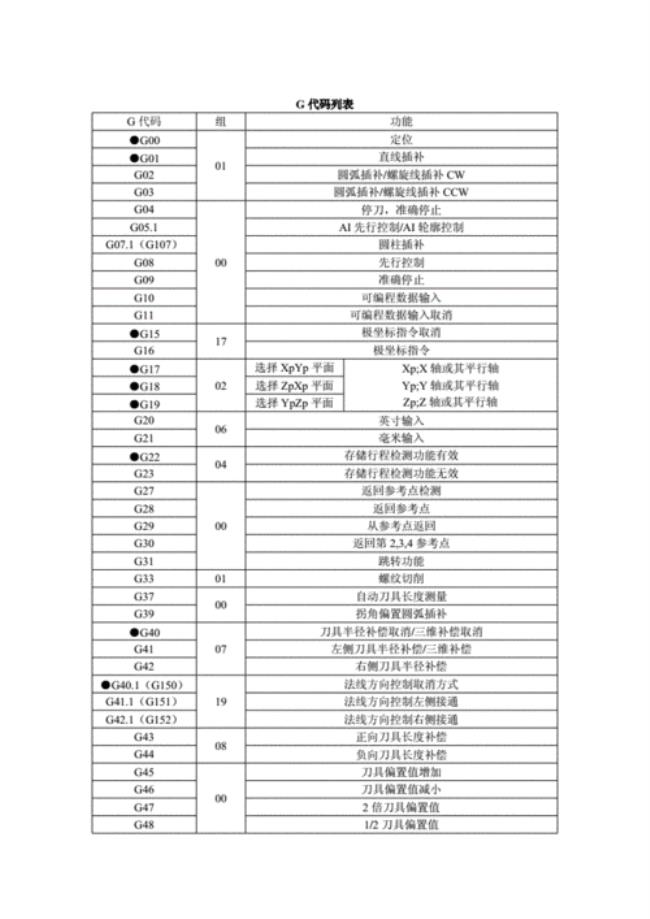 数控车床编程指令G82怎么用