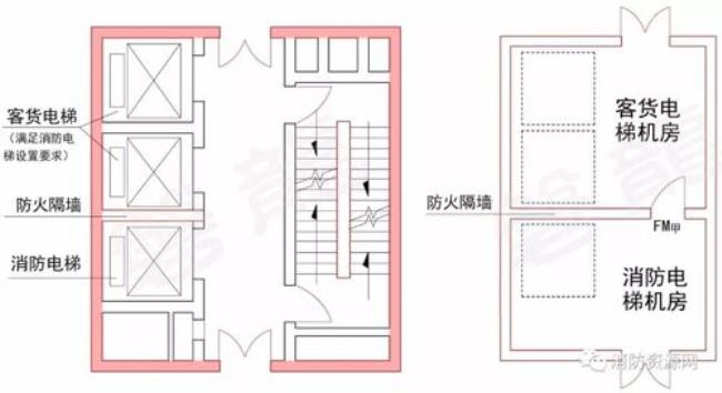 普通电梯前室最新消防规范