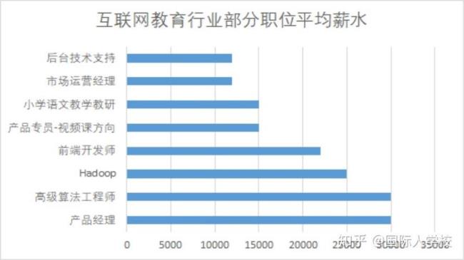 互联网行业就业环境