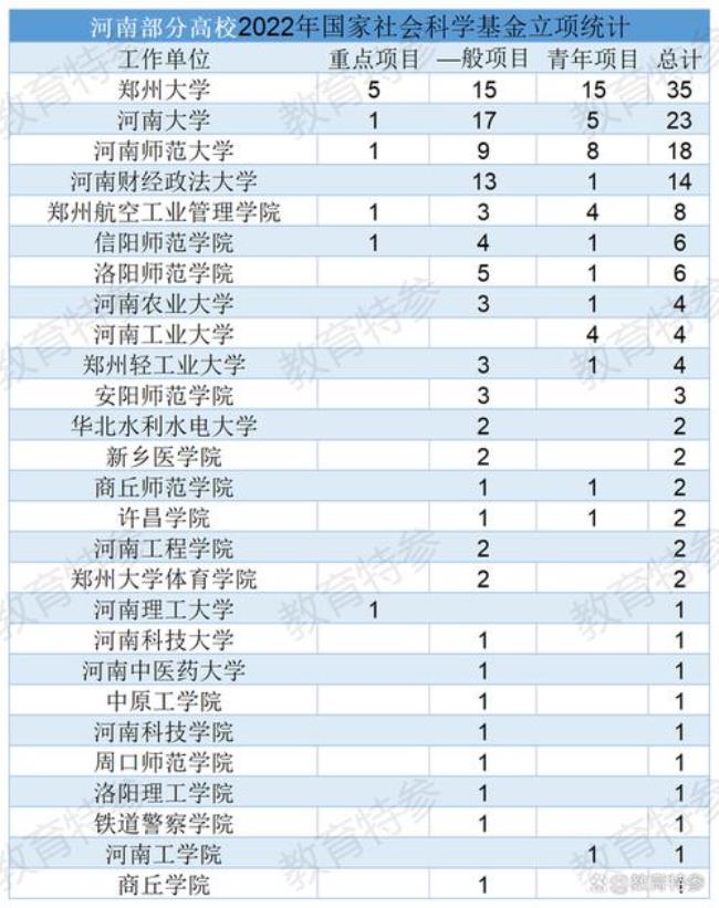 河南临床医学排名