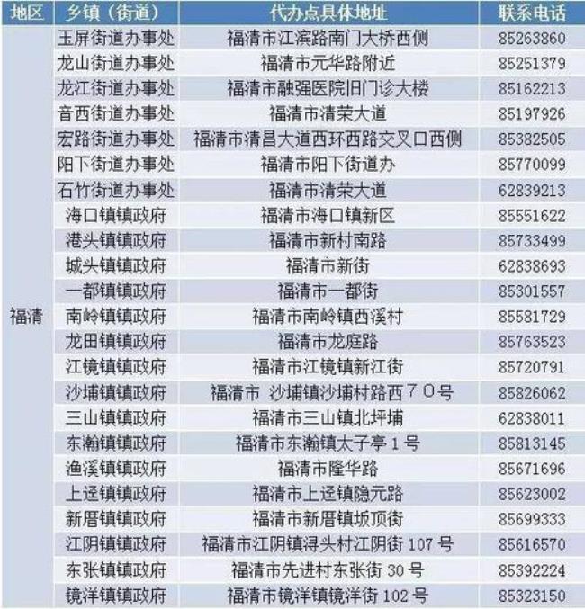 福州社保要移到外地怎么办理