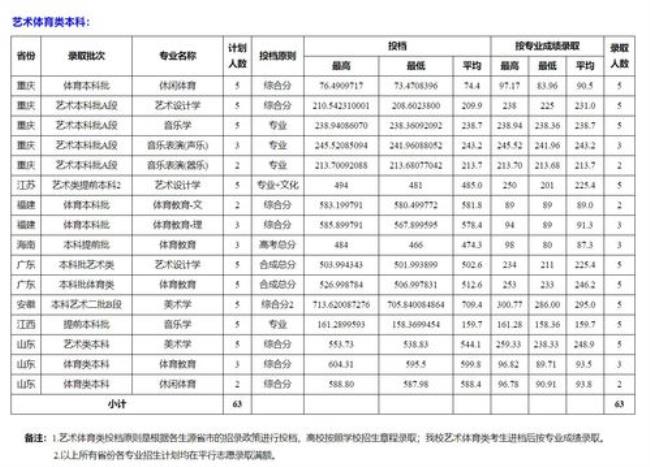 成都师范学院英语专业就业情况