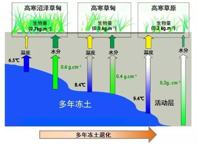 土壤含水量一般多少