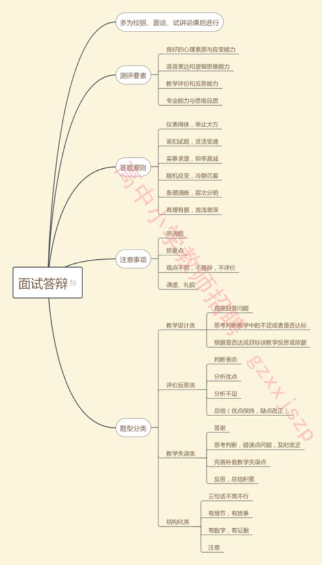 面试职业规划