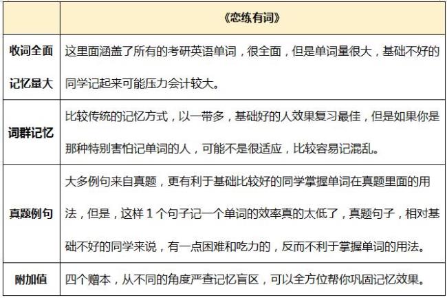 考研英语2考试词汇会超纲吗