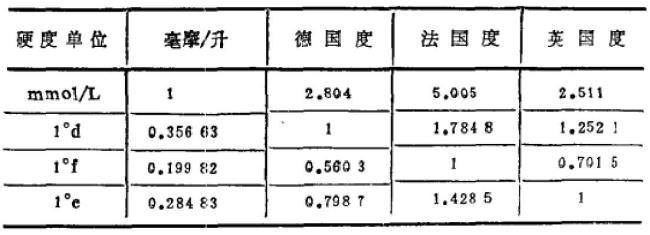 硬度的单位是什么