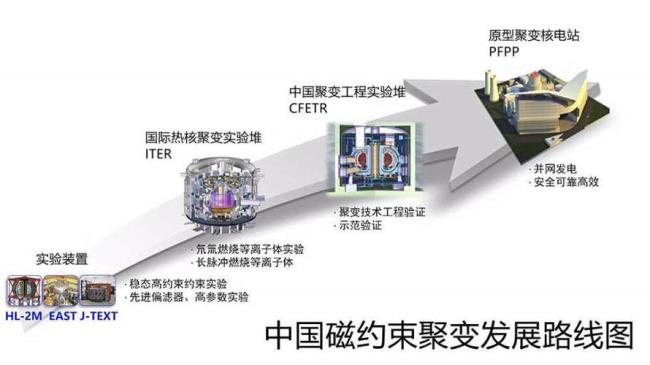 中国核聚变之父