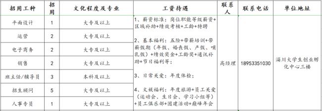 招聘专员和人事的区别