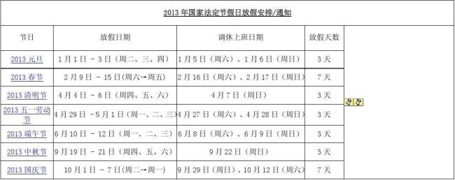 1990年前国家节假日是几天