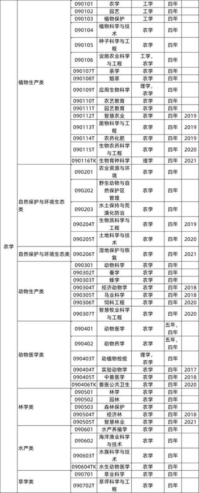 中药制药应届生毕业可以考哪些