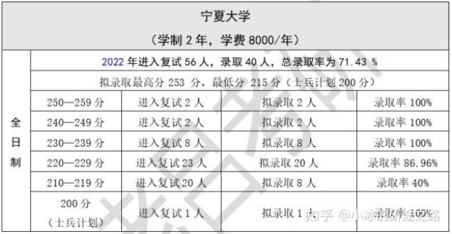 宁夏大学是211吗