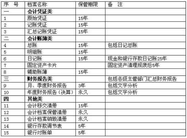 2006年会计凭证保存到哪一年