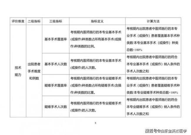 中医副研究员是什么职称