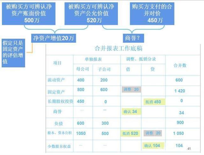 内部债权交易类型有