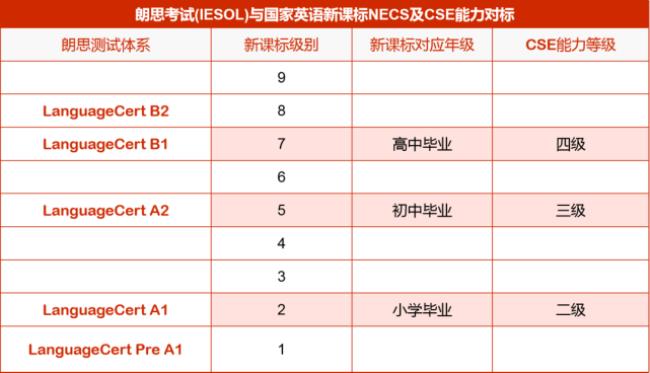 cefr英语等级b1能过六级吗