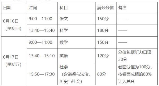 黄冈体育中考时间2022具体时间