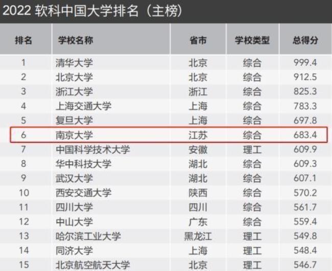 金陵科技学院学科评估