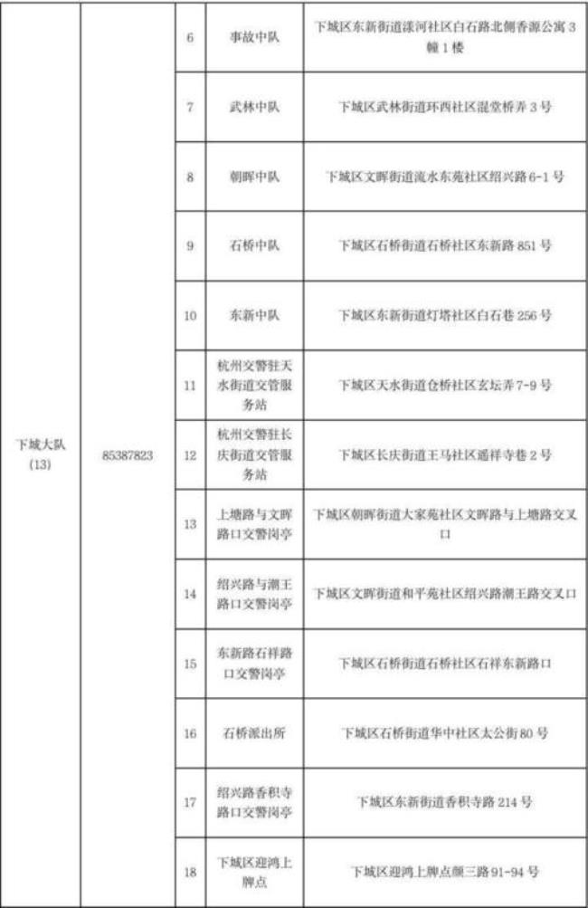 620221开头的是哪里的身份证号码