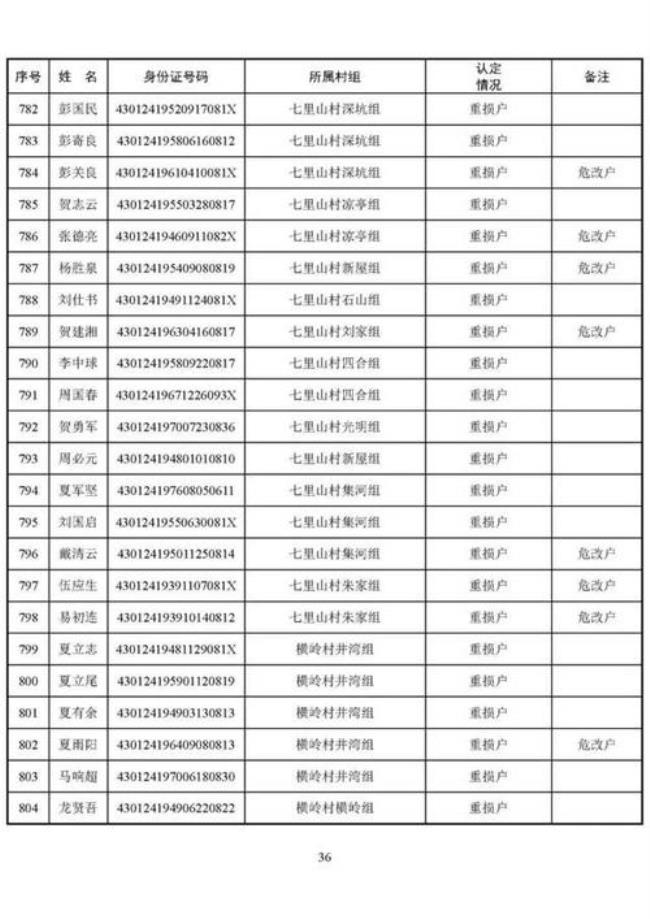 一户一基政策细则