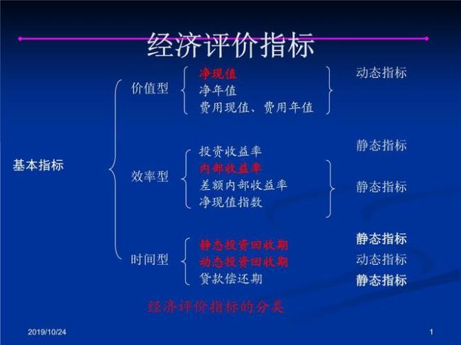 内部收益属于什么评价指标