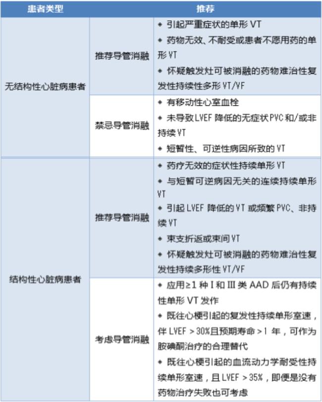 ma医学上什么意思