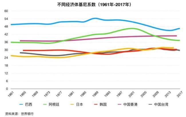 基尼系数的单位