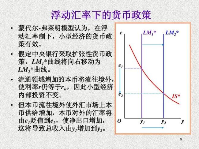 什么是浮动汇率制如何计算