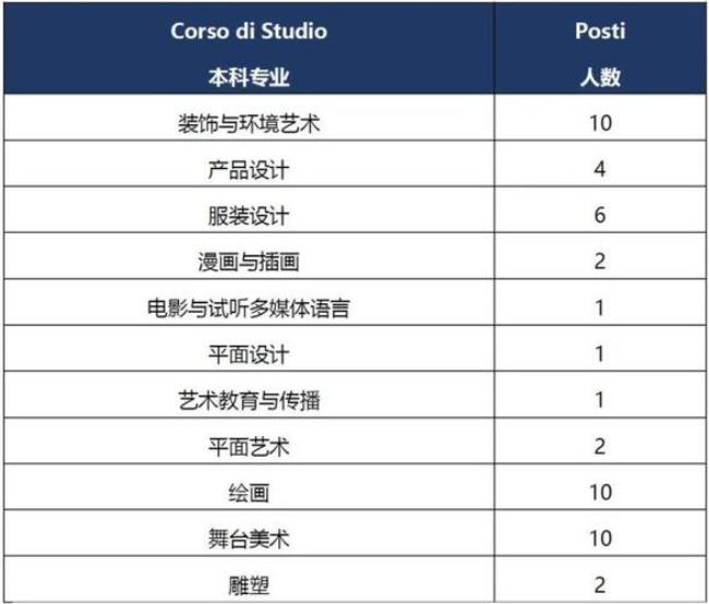 440分音乐生报什么大学