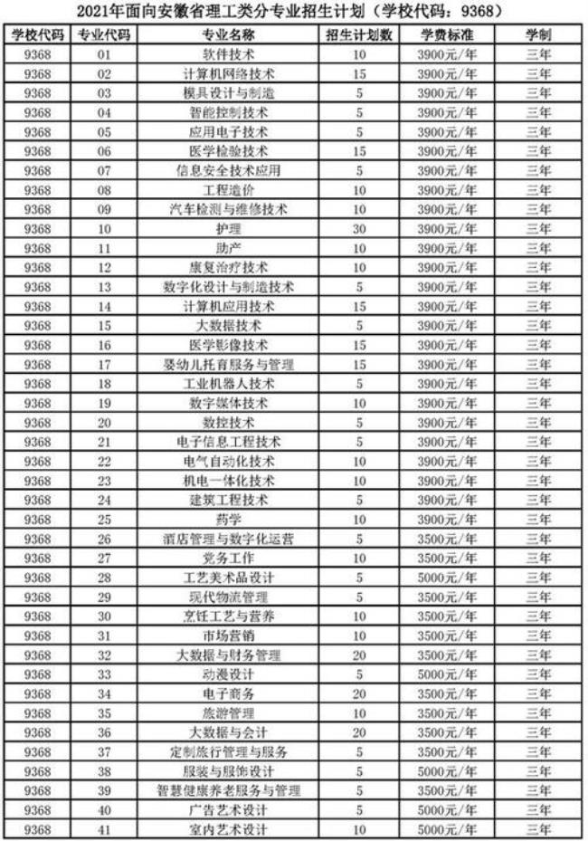 兰理工技术学院学费