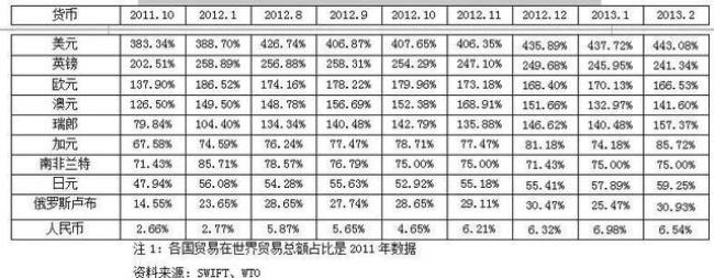 国家与国家货币怎样结算