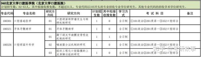 2022年医学类考研时间