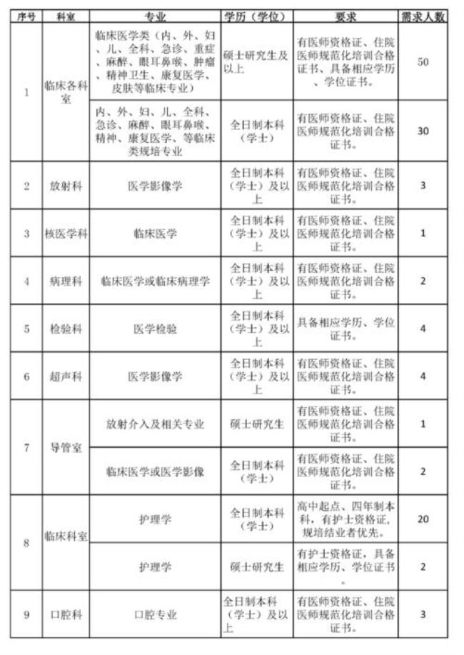 医院规培生能转正吗