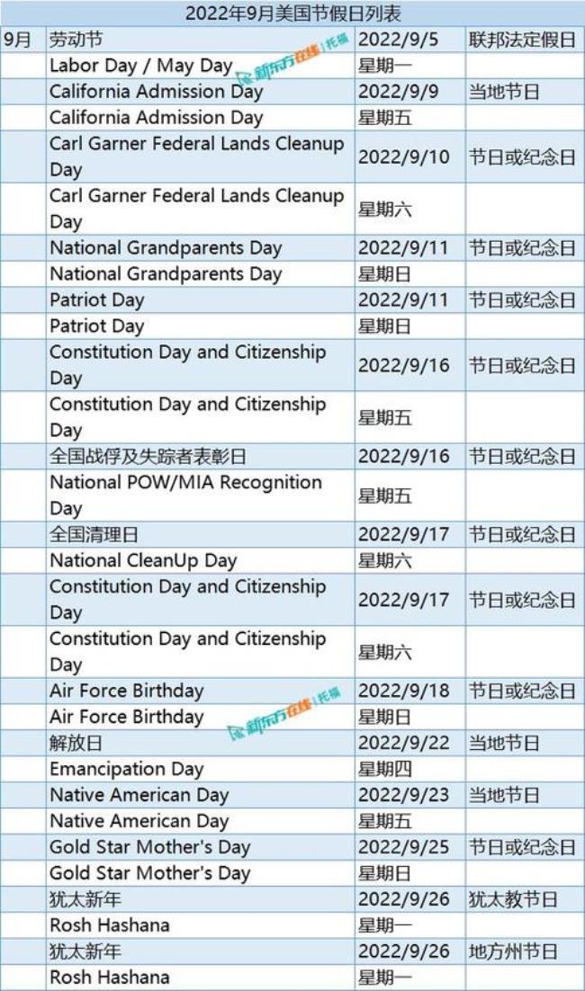 2022年哪些节假日算法定假