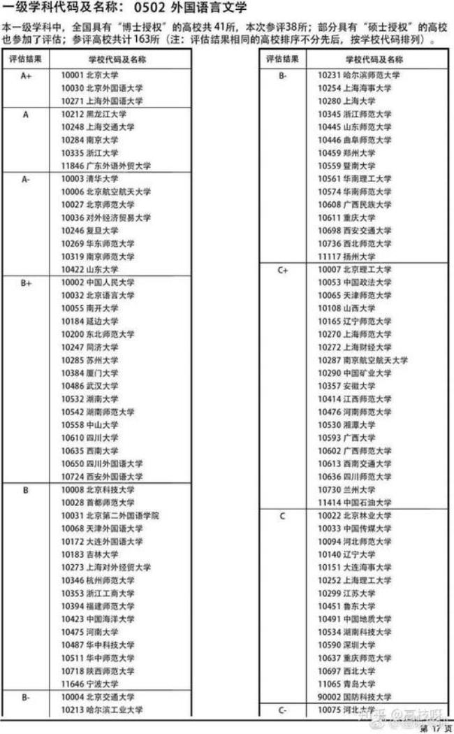 商务英语专业的大学课程有哪些