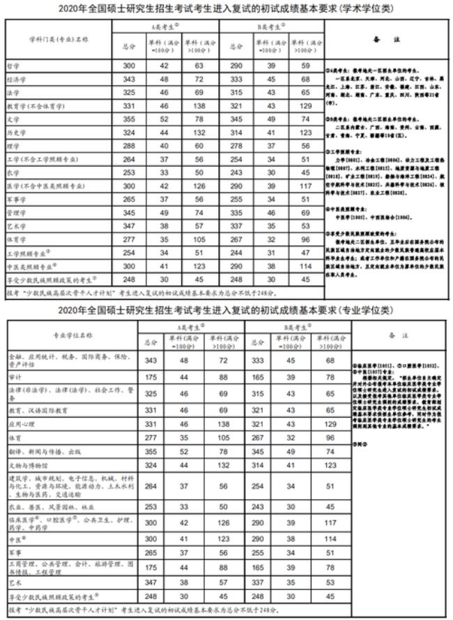 南华大学考研通过率是多少