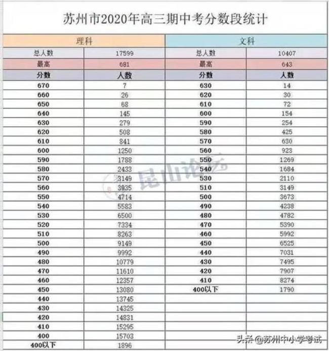 08年江苏高考语数外各科平均分