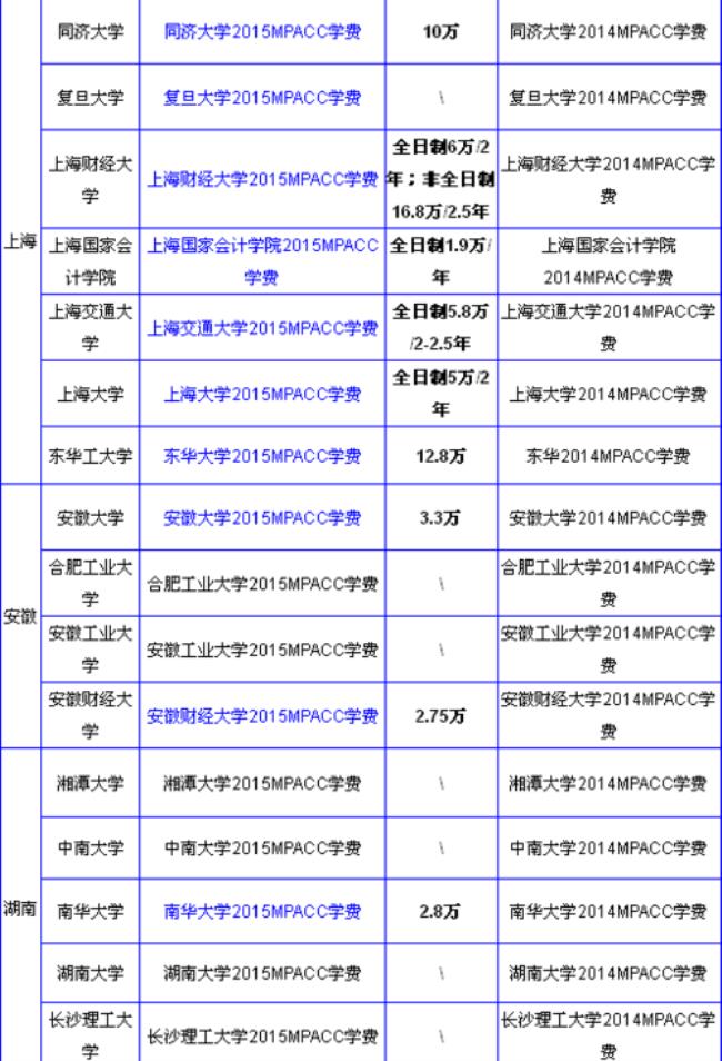 会计专硕有保研上的吗