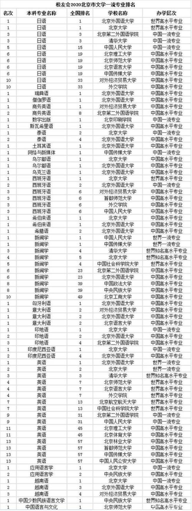 北京汉语言大学属于师范院校吗