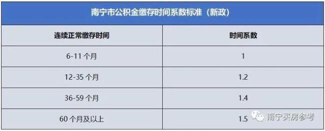 广西教师公积金是哪年开始缴纳