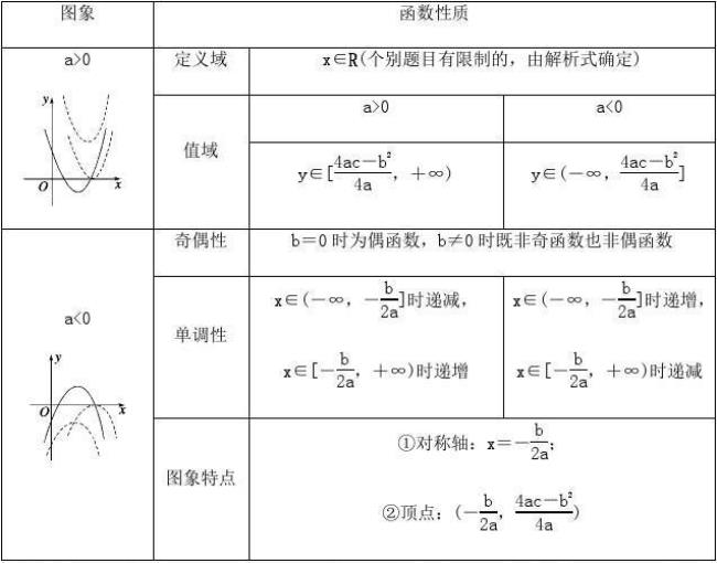 二次函数三点坐标一般式