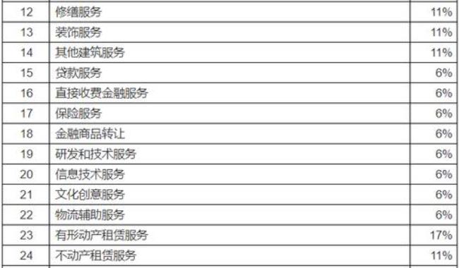 适用简易征收的6种情况