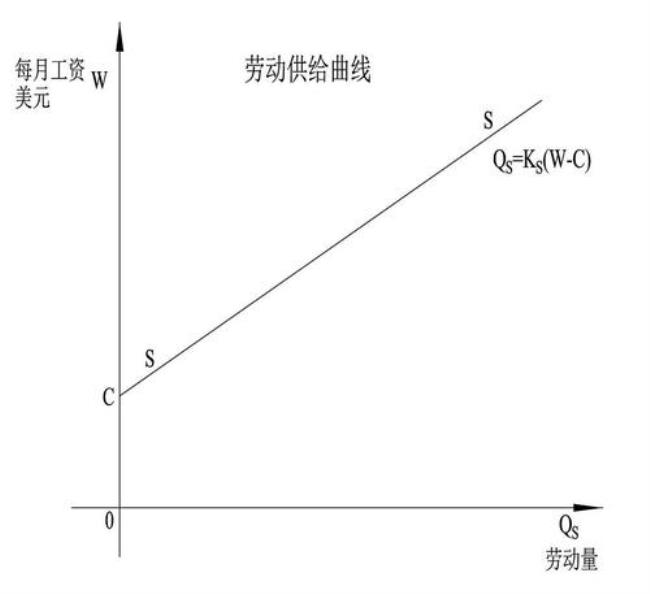 简述林达尔均衡和科斯定理